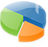 Pie Chart