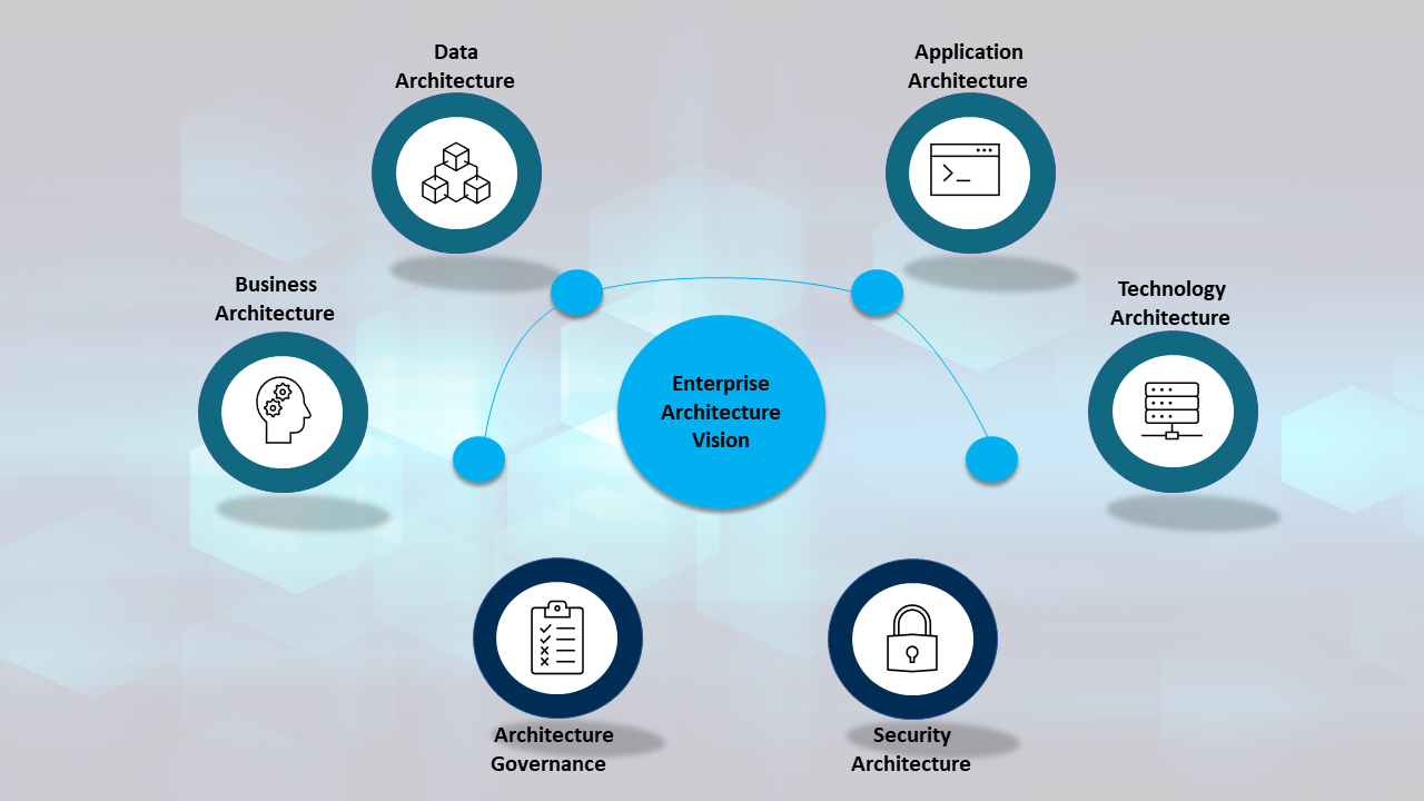 Enterprise Architecture Services | Driving innovation