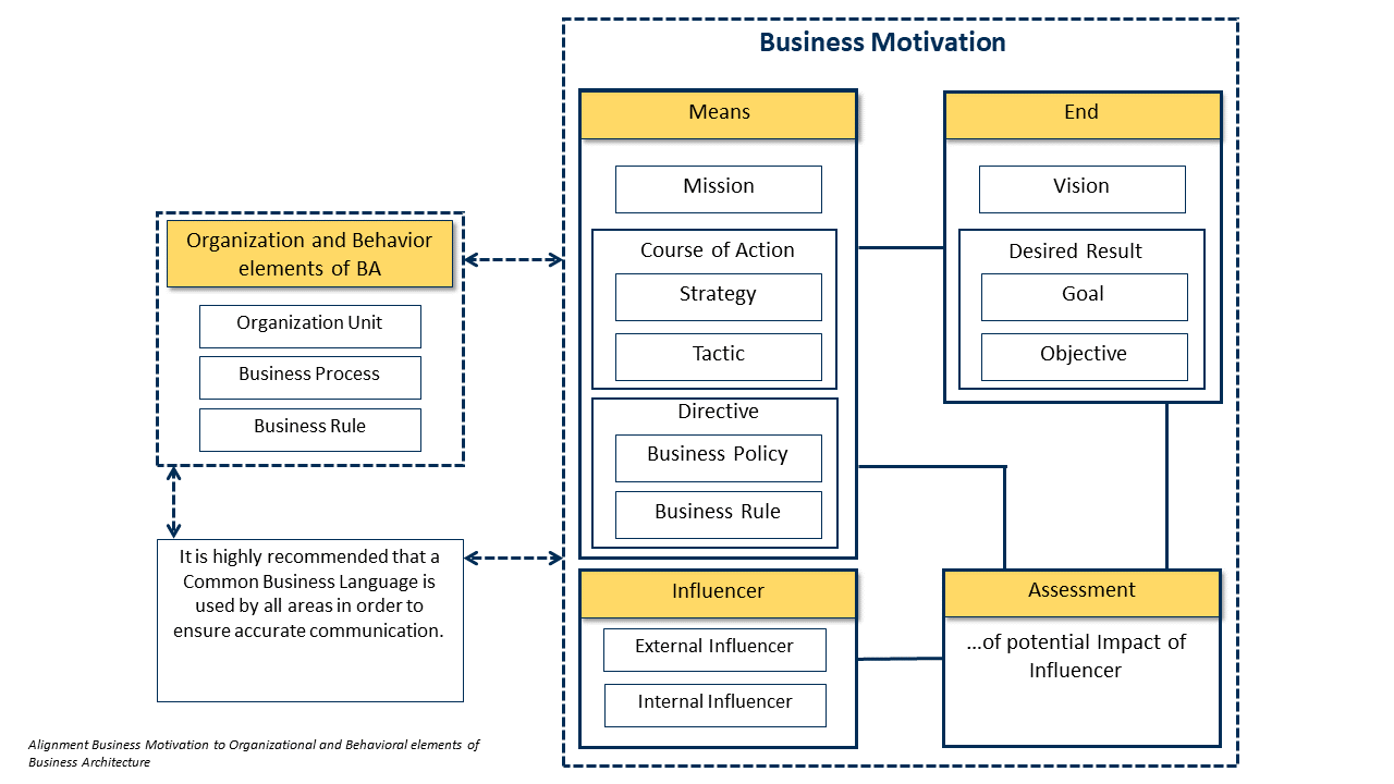 digital_signature, eqms, dqms