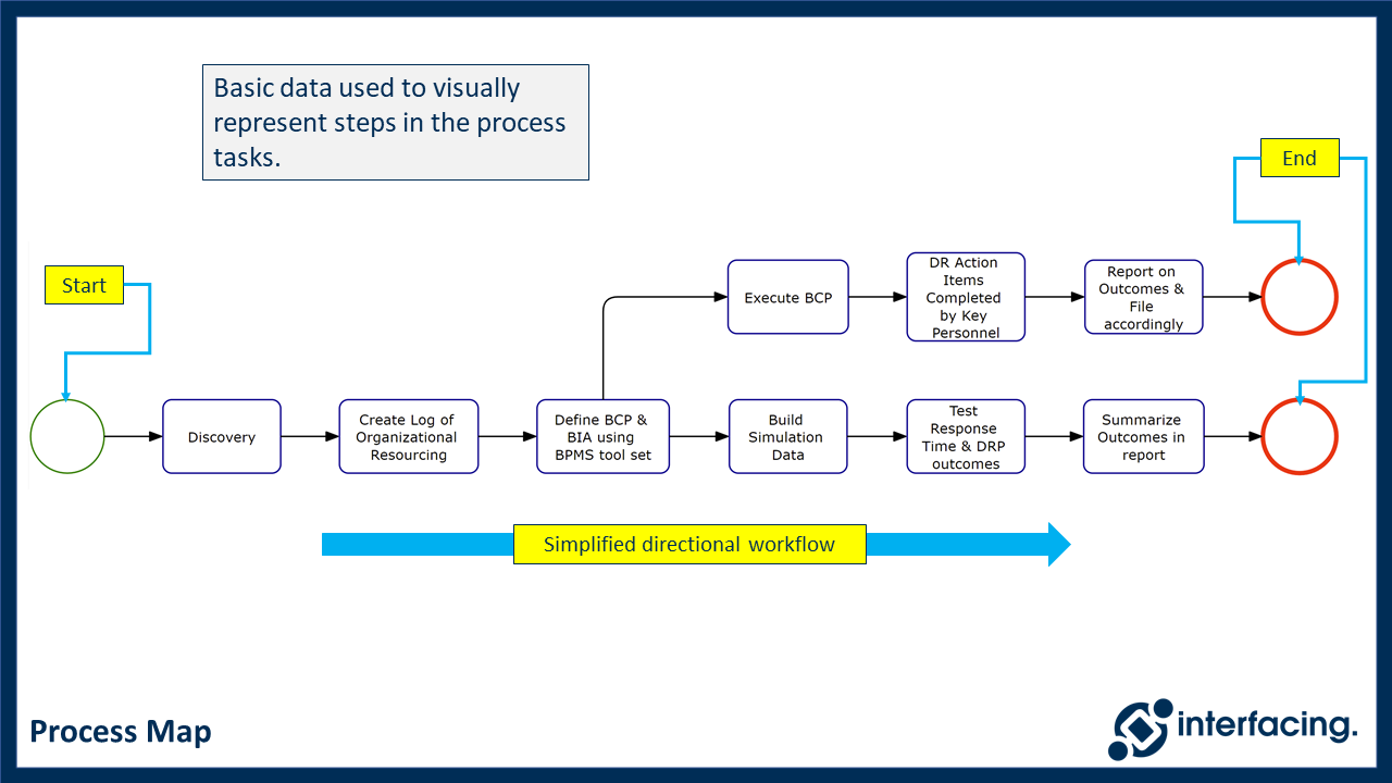 resourcing process