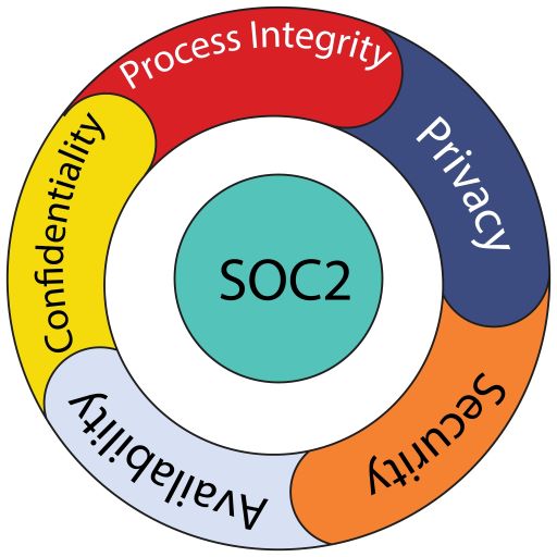 soc-2-small