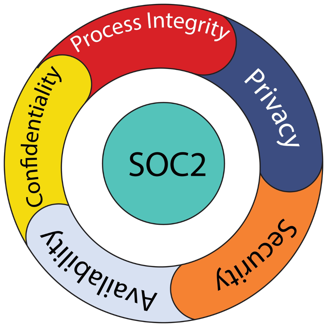soc2-compliance-graphic-2